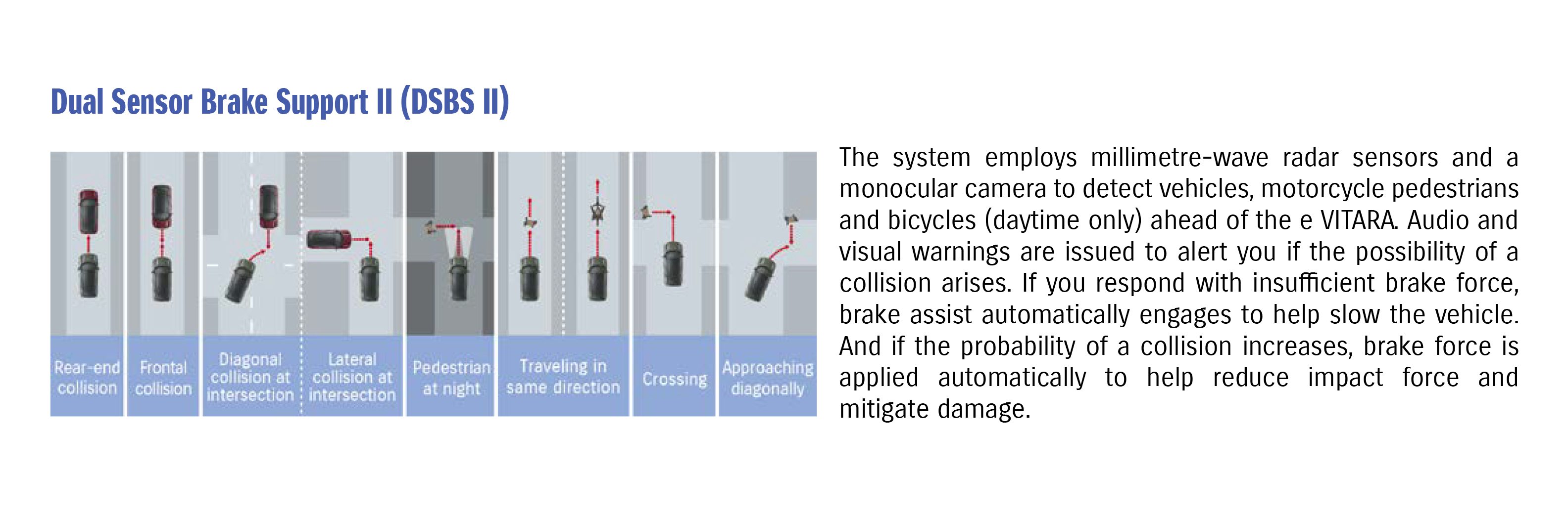 Dual Sensor Brake Support II (DSBS II)